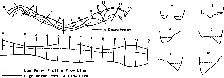 Plan View and Cross Section of a Meandering Stream (click in image to see full-size image)