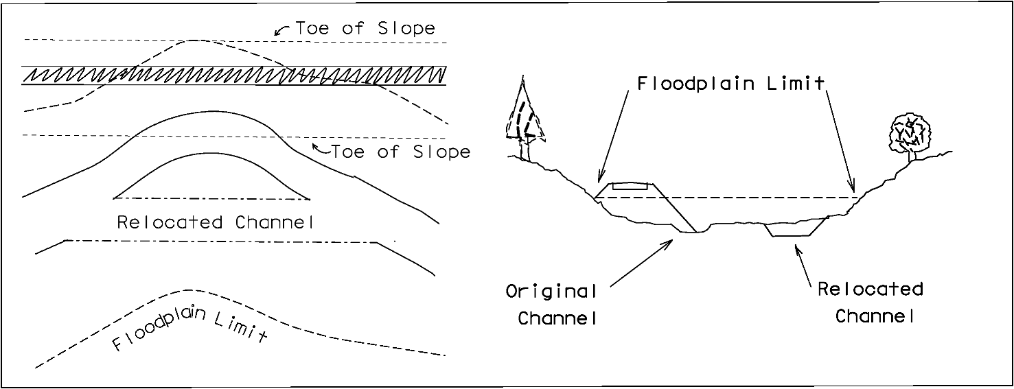 Highway Encroachment on Natural Streams and Stream Relocation (click in image to see full-size image)