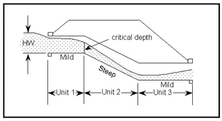 Three Unit Broken Back Culvert (click in image to see full-size image)