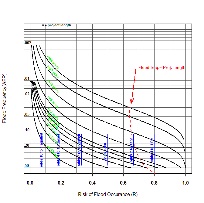 Graph was generated from Equation 8-31. The higher n values are not realistic, but were included for a sense of proportion. (click in image to see full-size image)