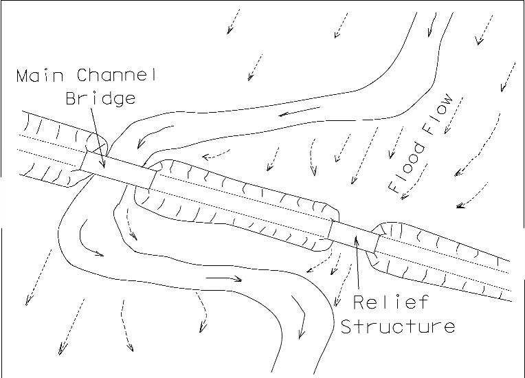 Highway Stream Crossing at a Bend (click in image to see full-size image)
