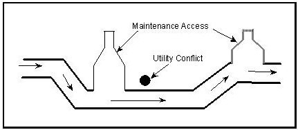 Inverted Siphon (click in image to see full-size image)