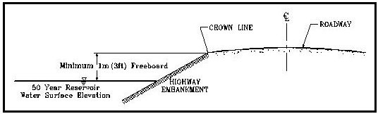 Reservoir Freeboard Requirement (click in image to see full-size image)