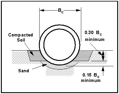 Class B Bedding (click in image to see full-size image)