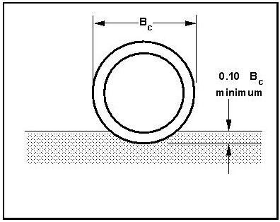 Class C Bedding (click in image to see full-size image)