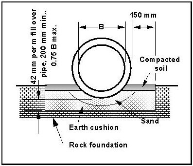 Class C Bedding on Rock Foundation (click in image to see full-size image)