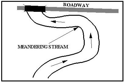 Meandering Stream Threatening Bridge and Approach Roadway (click in image to see full-size image)