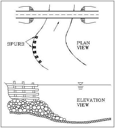 Permeable Fence Spurs as Meander Migration Countermeasures (click in image to see full-size image)