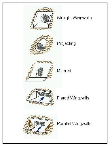 Typical Culvert End Treatments (click in image to see full-size image)