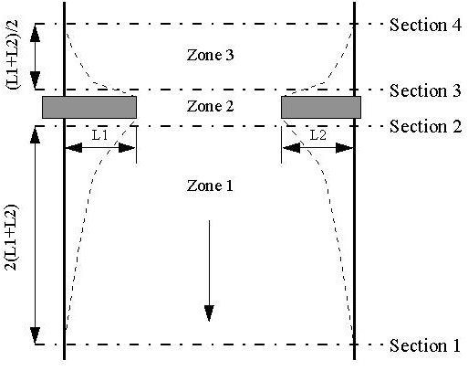 Flow Zones at Bridge (click in image to see full-size image)