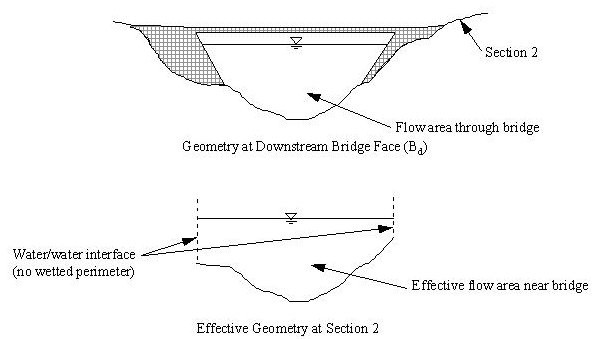 Effective Geometry for Bridge (Section 2 shown, Section 3 similar) (click in image to see full-size image)