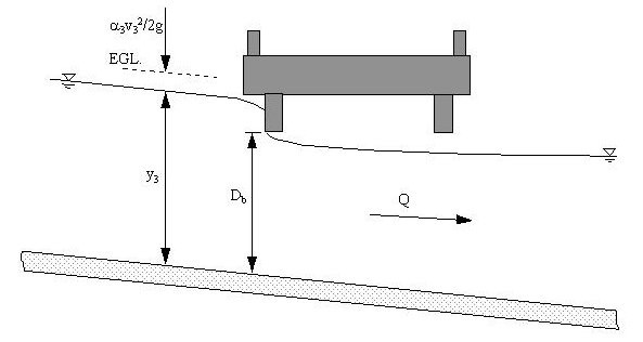 Sluice Gate Type Pressure Flow (click in image to see full-size image)