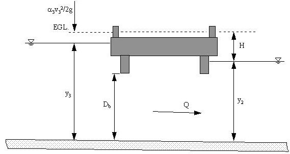 Orifice Type Pressure Flow (click in image to see full-size image)
