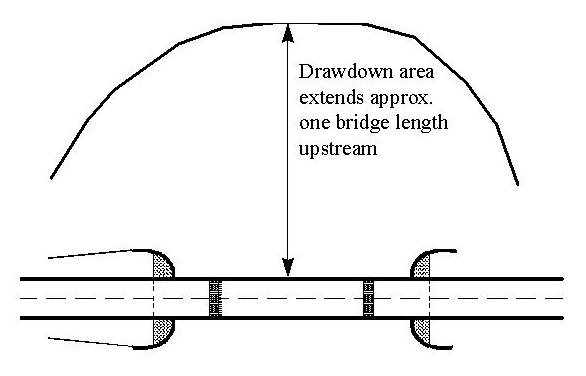 Extent of Backwater Drawdown (click in image to see full-size image)
