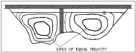Velocity Profile Through Bridge Opening (heavier lines = higher velocity) (click in image to see full-size image)