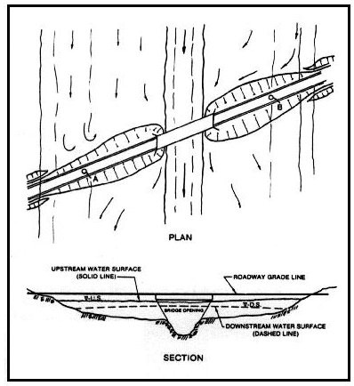 Skewed Stream Crossing and Water Surface Differentials (click in image to see full-size image)