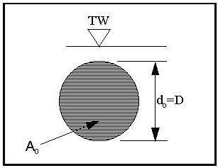 Cross Sectional Area Based on Full Flow (click in image to see full-size image)