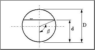 Determination of Angle b (click in image to see full-size image)