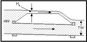 Culvert with Overtopping Flow (click in image to see full-size image)