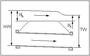 Roadway Overtopping with High Tailwater (click in image to see full-size image)