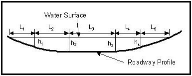 Cross Section of Flow over Embankment (click in image to see full-size image)