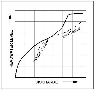 Typical Performance Curve (click in image to see full-size image)