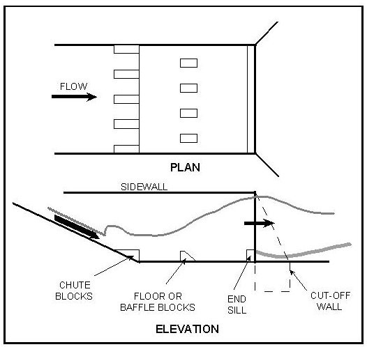 Stilling Basins (click in image to see full-size image)