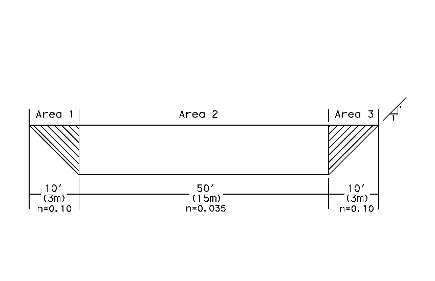 Subdivision of a Trapezoidal Cross Section (click in image to see full-size image)
