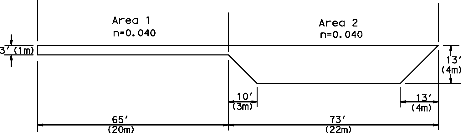 Subdividing a “Panhandle” Cross Section (click in image to see full-size image)