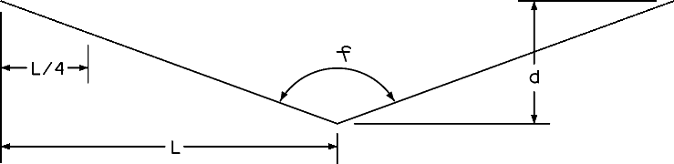 Triangular Cross Section (click in image to see full-size image)