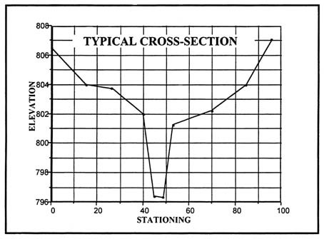 Plotted Cross Section (click in image to see full-size image)