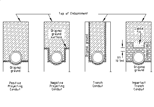 Pipe Installation Conditions (click in image to see full-size image)