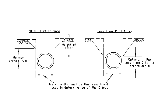 Permissible Trench Shapes (click in image to see full-size image)