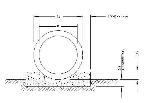 Class A Bedding (click in image to see full-size image)