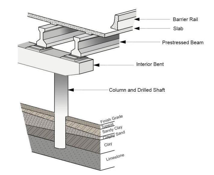 Bridge Aesthetic Components
