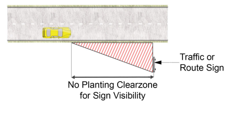 Site visibility triangles – Plants must not be placed where they may obstruct signage.