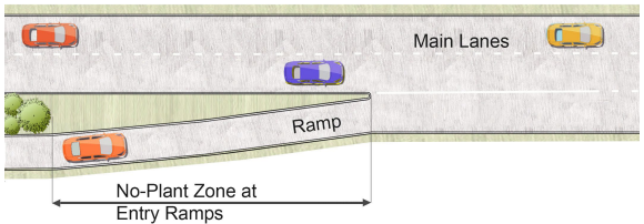 Site visibility triangles – Approach ramps require long, unobstructed sight lines.