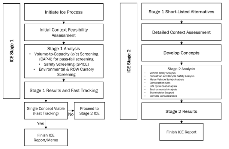 ICE Stage 1 and Stage 2 Workflows (click in image to see full-size image)