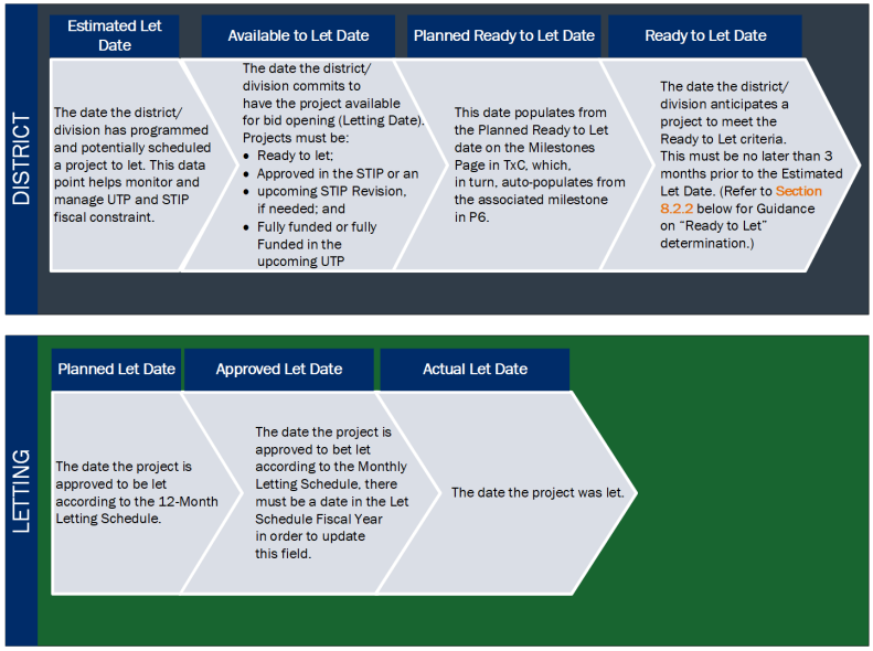 Let Date Definitions (click in image to see full-size image)