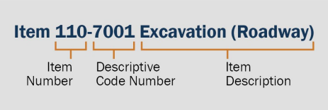 Bid Item Composition