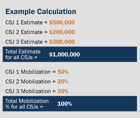 Sample calculation