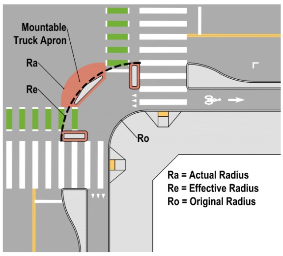 Actual vs Effective Radius ( click in image to see full-size image)