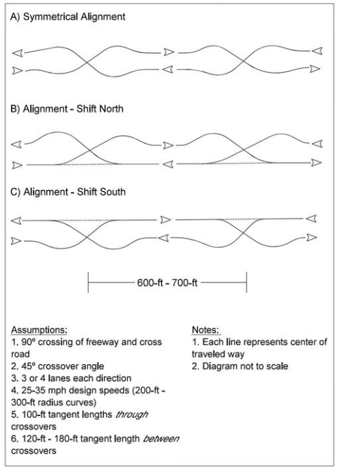 Alignment Alternatives  ( click in image to see full-size image)