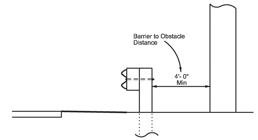Allowance for Deflection of Guard Fence ( click in image to see full-size image)