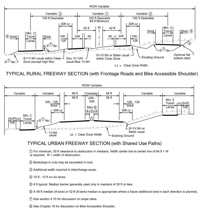 Alternative Typical Freeway Sections ( click in image to see full-size image)