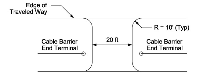 Another Typical Layout for Emergency Crossovers ( click in image to see full-size image)