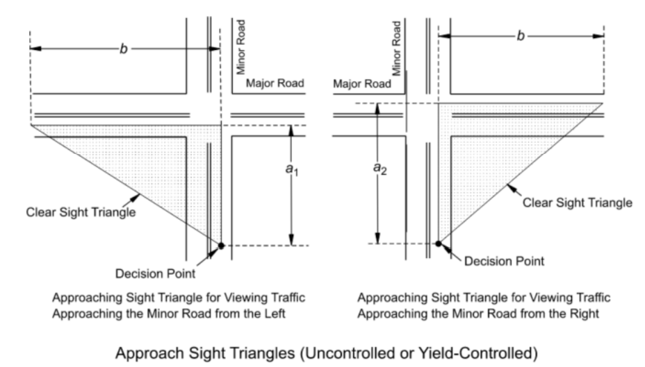 Approach Sight Triangles for Intersections ( click in image to see full-size image)