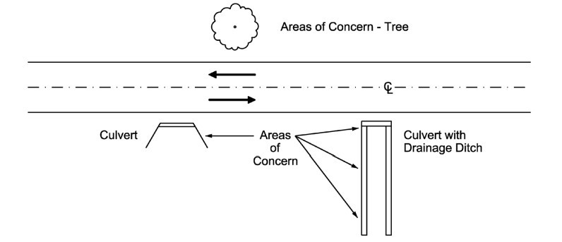 Areas of Concern ( click in image to see full-size image)