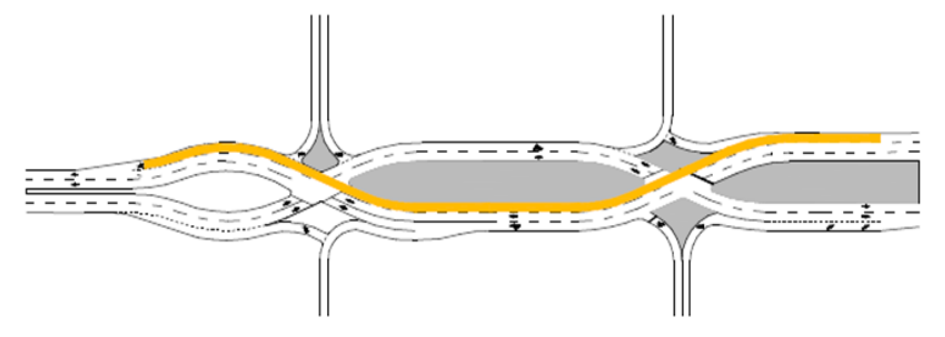Auxiliary Through Lane Developed Prior to the First Crossover  ( click in image to see full-size image)