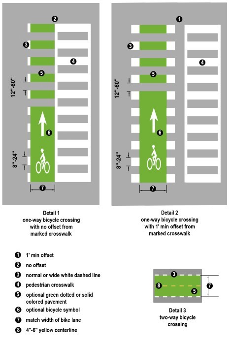 Bicycle Crossing Pavement Markings ( click in image to see full-size image)
